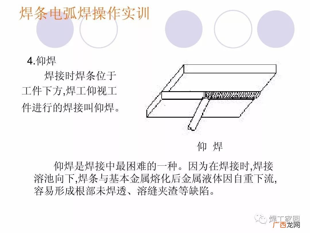 手把焊平焊的讲解,焊工所谓成手指的是什么?一般都用哪些焊法？