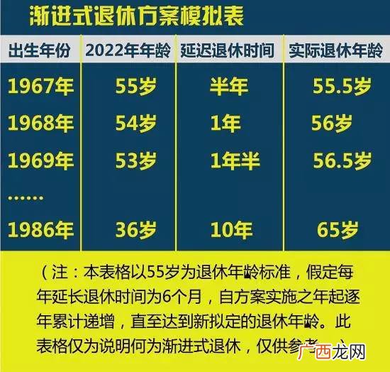 上海退休年龄是多少岁,上海退休60岁女性有高龄补贴吗？
