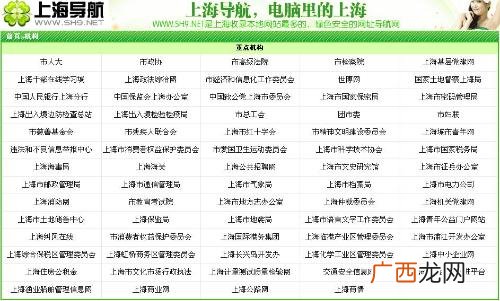 上海各区出入境管理局地址和电话,上海居住证办理港澳通行证时间？