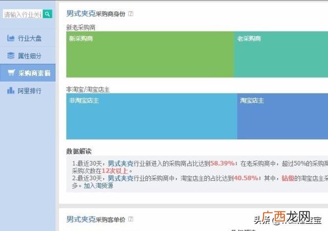 阿里指数可以查询到哪些内容,阿里指数如何使用?