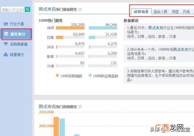 阿里指数可以查询到哪些内容,阿里指数如何使用?