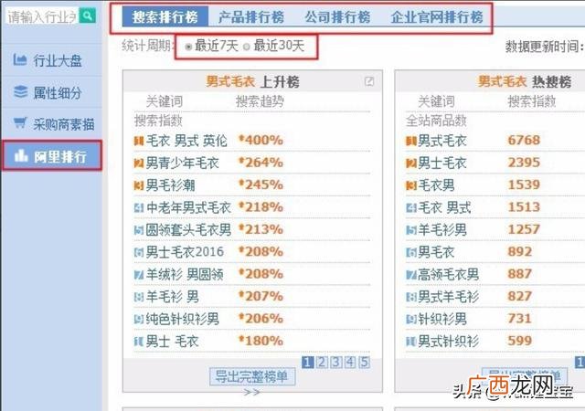 阿里指数可以查询到哪些内容,阿里指数如何使用?