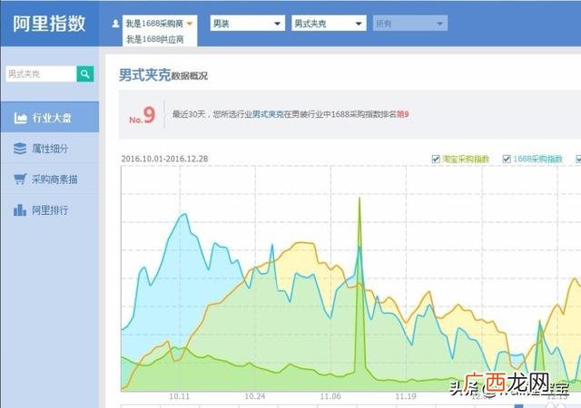 阿里指数可以查询到哪些内容,阿里指数如何使用?