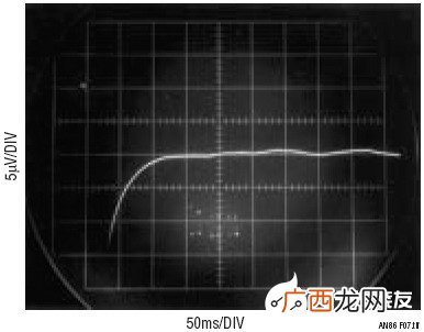 PPM是一个什么概念,描述电阻时的PPM是什么意思？