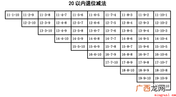 20以内加减法口诀表是什么