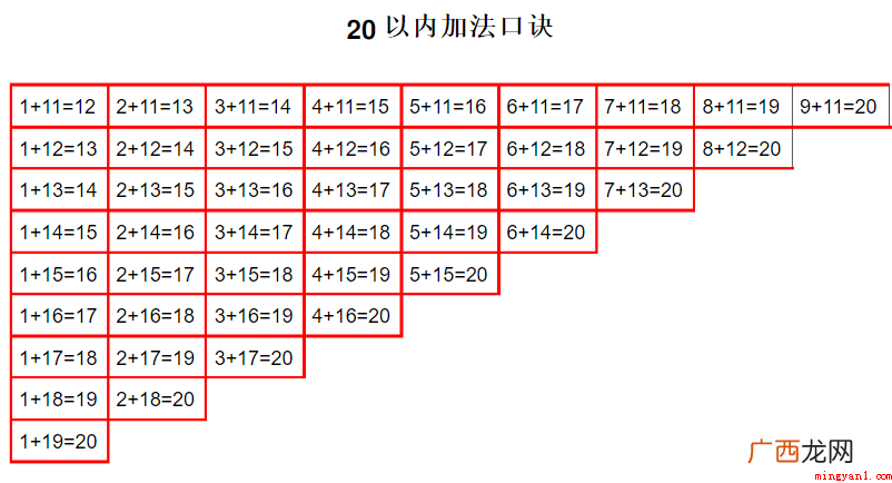 20以内加减法口诀表是什么