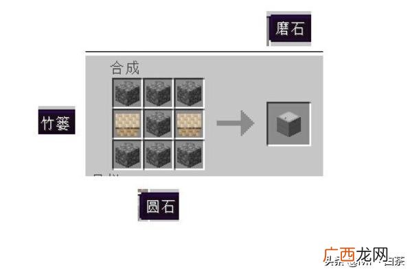 MC我的世界里面的砖块怎么弄,我的世界石磨/磨石怎么合成怎么做？