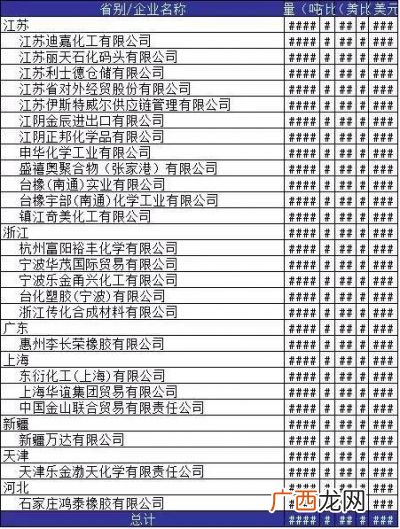 丁二烯的性质,丁二烯聚合反应方程式条件？
