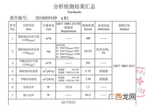 150毫克等于多少克,一百五十克和二百毫升哪个多？
