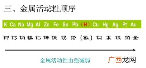 最活泼的金属是什么最不活泼的呢,不活泼非金属有哪些？