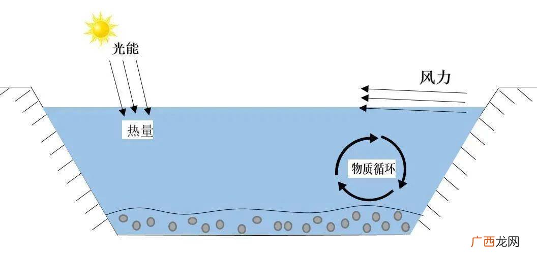 气温和水温一般差多少,一年与一年的温度差称为什么?