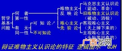 什么是唯物主义先验论,辩证唯物主义和旧唯物主义的区别？