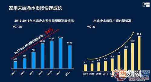 青岛的消费水平怎么样,泰安的消费水平怎么样？