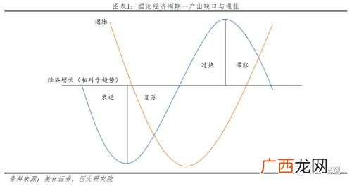 滞胀是什么意思,滞胀是什么意思？