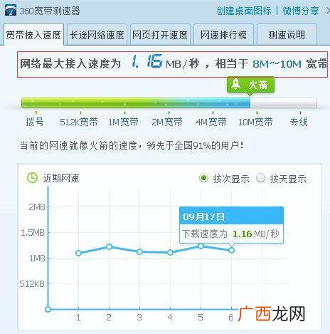 宽带网速一般多少兆,1000兆家庭网够用吗?