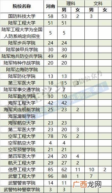 军校招生体检标准,上军校尿检是什么规格？