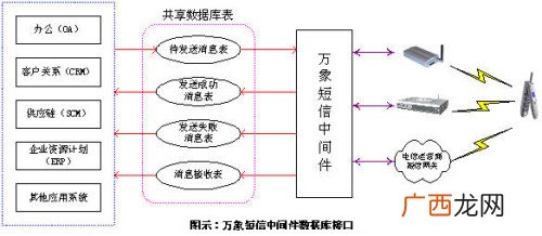 什么是ODBC接口,cache数据库的特点？