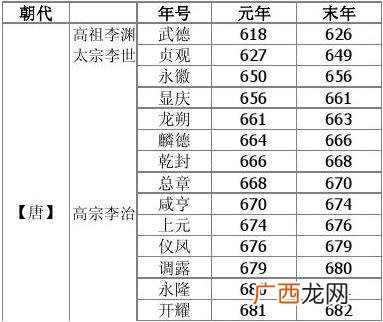 庙号有什么含义,宋代的庙号怎么命名的？