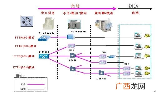 光纤宽带是什么意思,拉宽带和拉网线的区别？