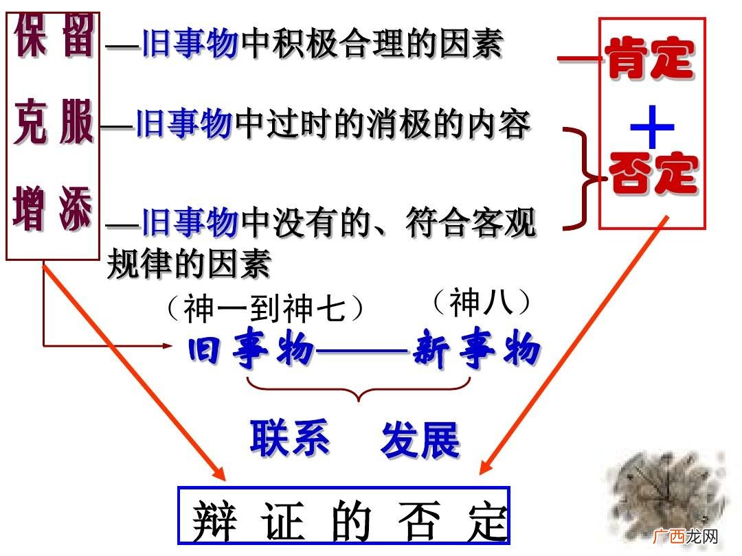 辩证的否定观的基本内容是什么,辩证的否定是？