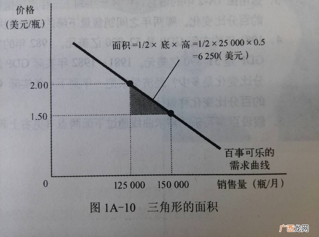 面积测量的意义,国土局在农村把每家每户建筑物量土地面积意味着什么？