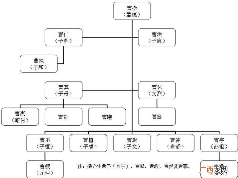 三国演义主要人物关系表,三国演义的人物关系表？