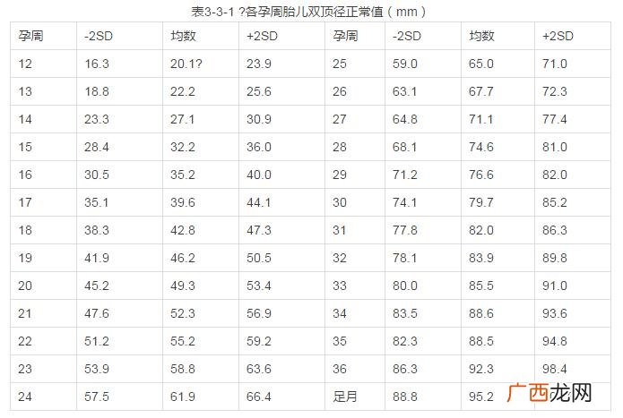 头围大小正常值是多少,新生儿头围正常值是多少呢?