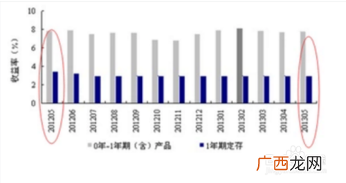 同比和环比的区别是什么,年报同比和环比的区别？