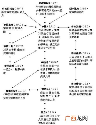 标准时间如何定义,时间的标准定义？