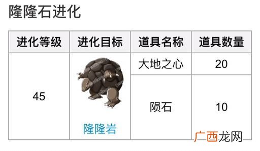 隆隆石怎么进化隆隆岩,魂银里隆隆石怎么进化？