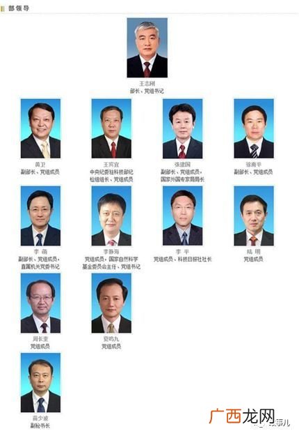 正局级相当于什么职务,正局级和正县级区别？