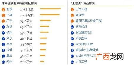 给水排水工程专业就业方向,2022给排水专业就业现状前景如何？