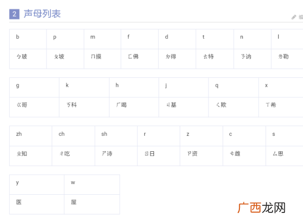 翘舌音的声母有哪几个,声母是翘舌音的音节有那些？