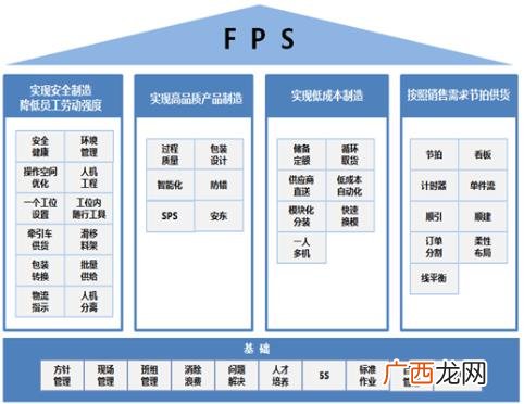 什么是目标管理,什么是目标管理体系？