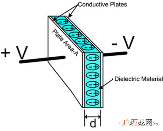 电容是什么组成,电容是什么器件？