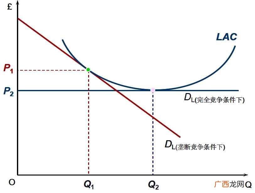 完全竞争和垄断竞争的区别,完全竞争市场和垄断竞争异同？