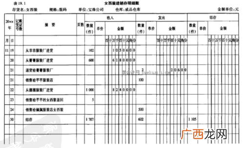 存货单位成本是什么意思,商品库存成本怎么计算？