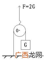 动滑轮的作用是什么,动滑轮有什么作用？