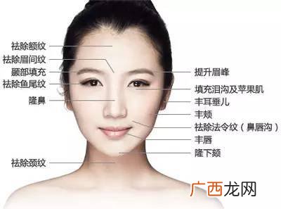 玻尿酸的作用是什么,003玻尿酸是干啥用的？