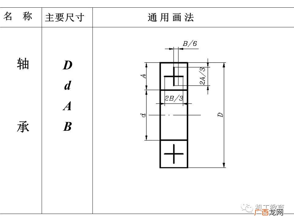 工程制图有什么用,CAD绘画有什么用?