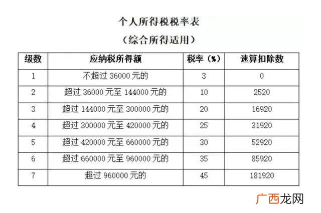 退税怎么算怎么计算退税额,缴税4000可以退多少？