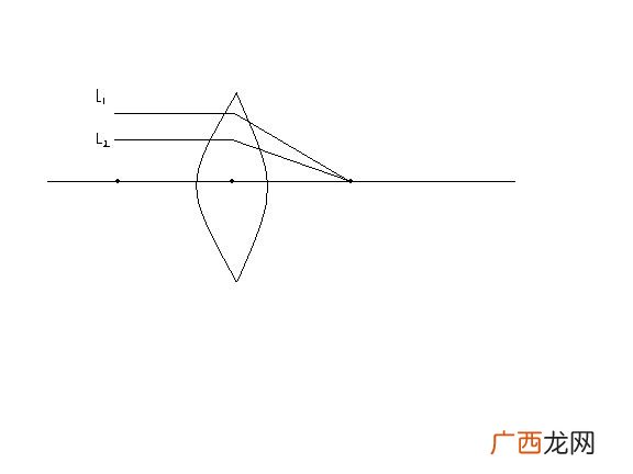什么叫折光能力强,凸透镜越凸焦距越怎样？
