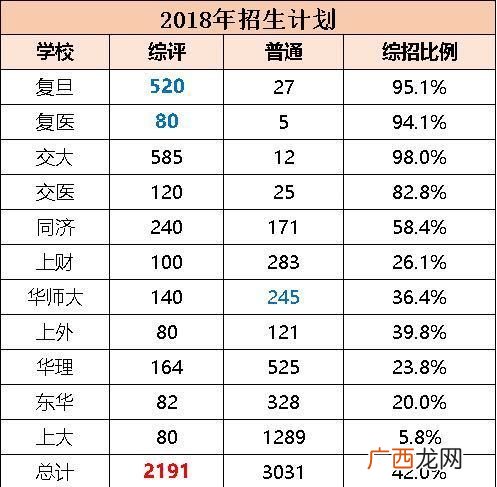 上海高考综评什么意思,上海高考综测一般多少分算优秀？