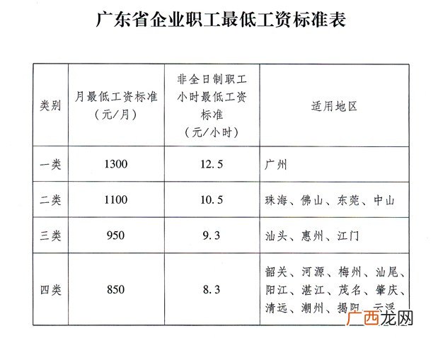 劳动法关于社保缴纳的规定,职工社保是哪一年开始买的？