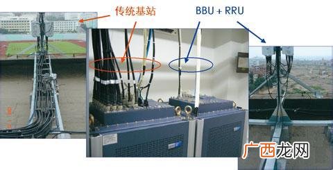 rru与bbu是什么设备,BBU和RRU具体区别是，什么？
