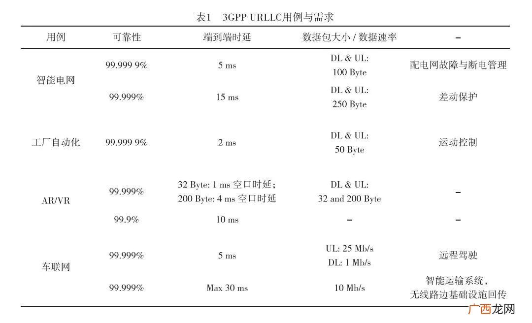 传输时延的定义,5G为什么时延低?