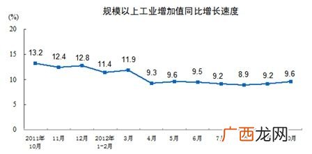 工业增加值增速怎么算,工业增加值增速怎么算？