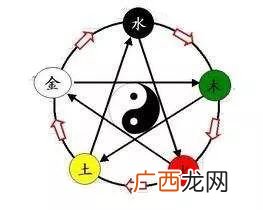 相克相生是什么意思,什么是克制关系？