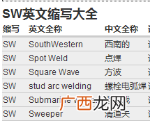 cdt是什么意思的缩写,cdvinklein是什么意思?