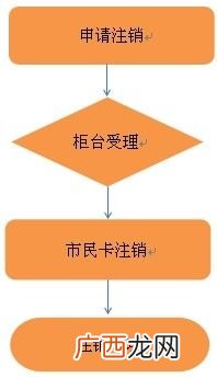 南宁市民卡在哪里办,南宁市公交卡在哪里办理？